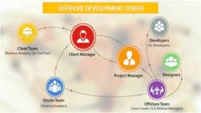 How to Manage Offshore Software Development Team