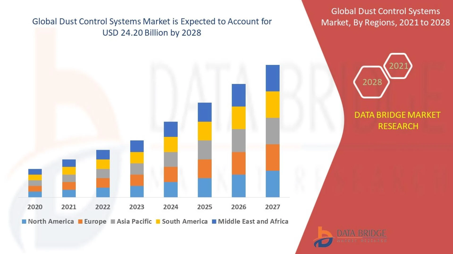 Dust Control Systems Market: World’s Leading Business In 2021-Know Your Competitors New Strategy&amp;#39
