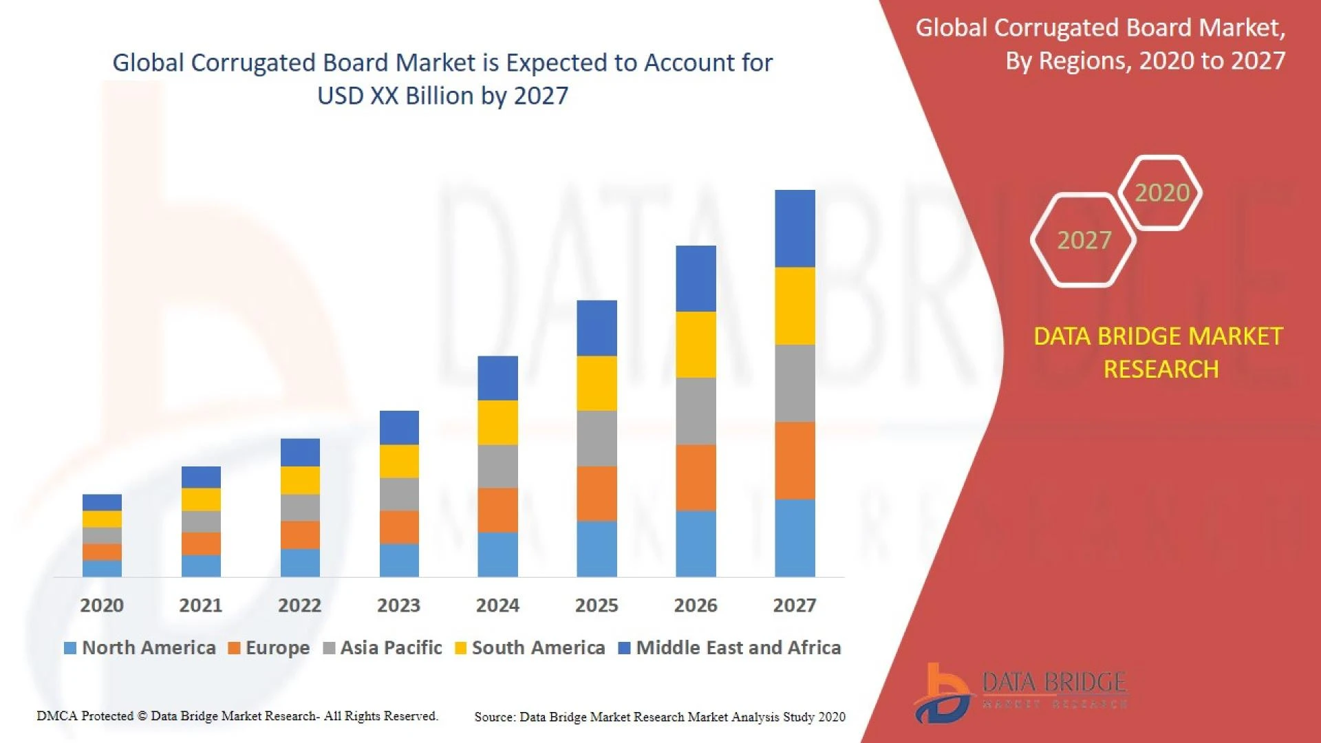 Corrugated Board Market : Executive Summary and Analysis By Top Players, Product Types, Applications