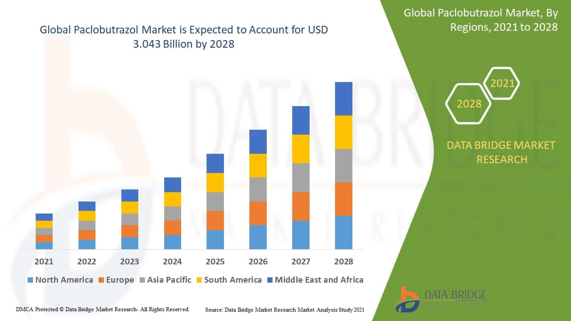 Paclobutrazol Market - Industry Analysis, Size, Share, Product types, Applications, Key Segments