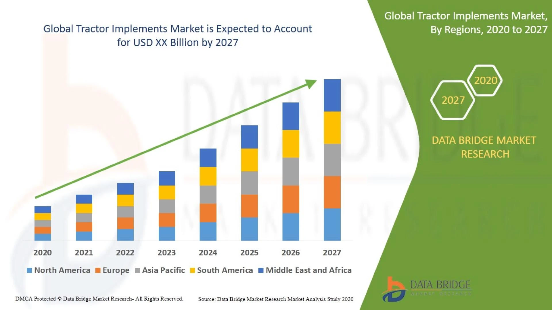Tractor Implements Market - Industry Analysis, Size, Share, Product types, Applications, Key Segment