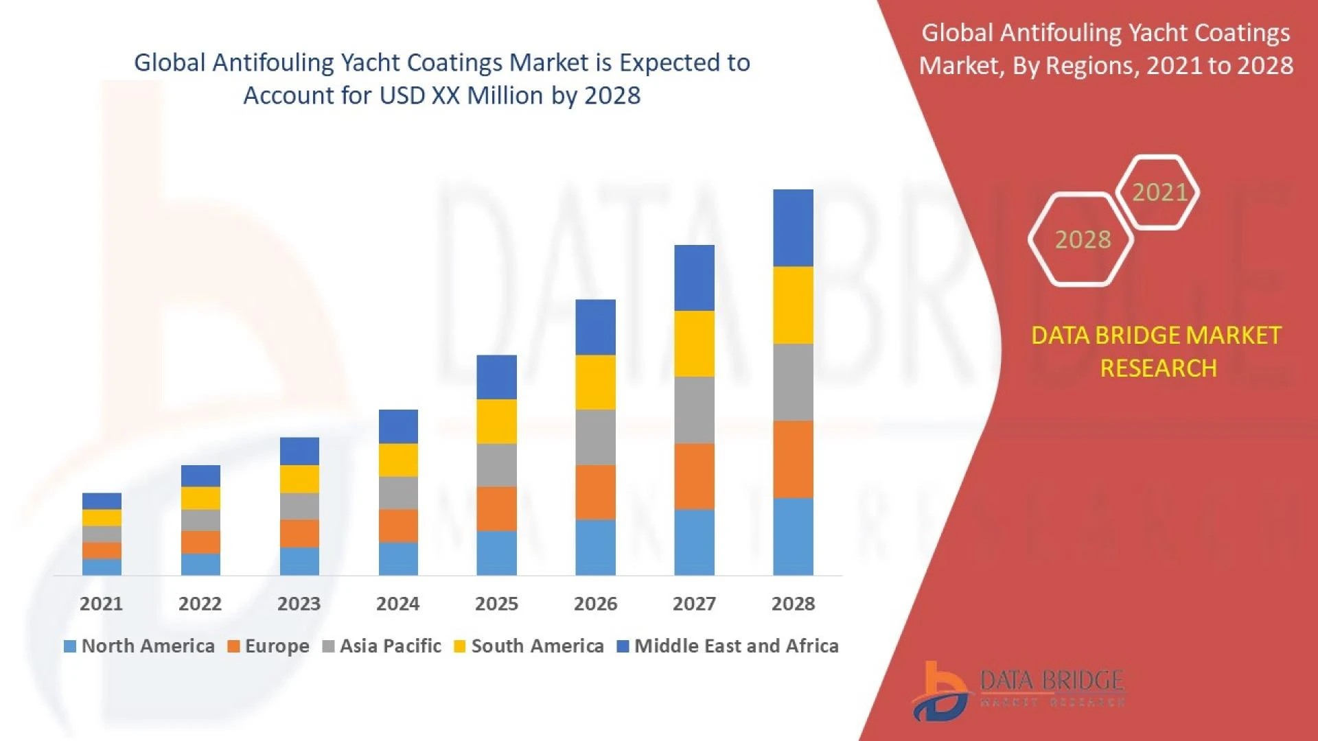 Antifouling Yacht Coatings Market to move forward with regards to technological upgradations