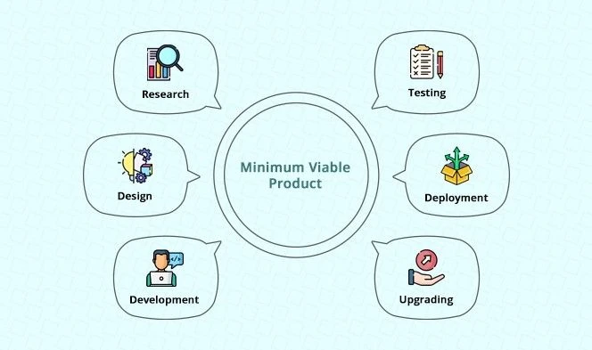 Complete Guide on Minimum Viable Product