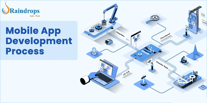 Everything You Need to Know About Mobile App Development Process