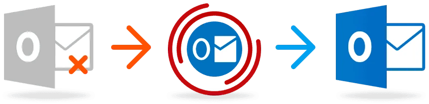 How to Recover Corrupt Microsoft Outlook Mail