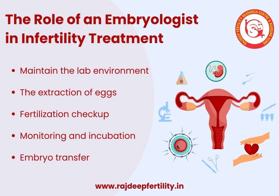 The Role of an Embryologist in Infertility Treatment