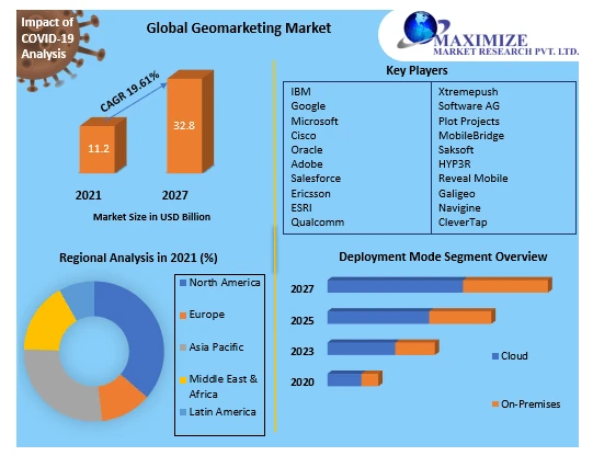 Geomarketing Market Segment Analysis Based On the Deployment Model ,By Location
