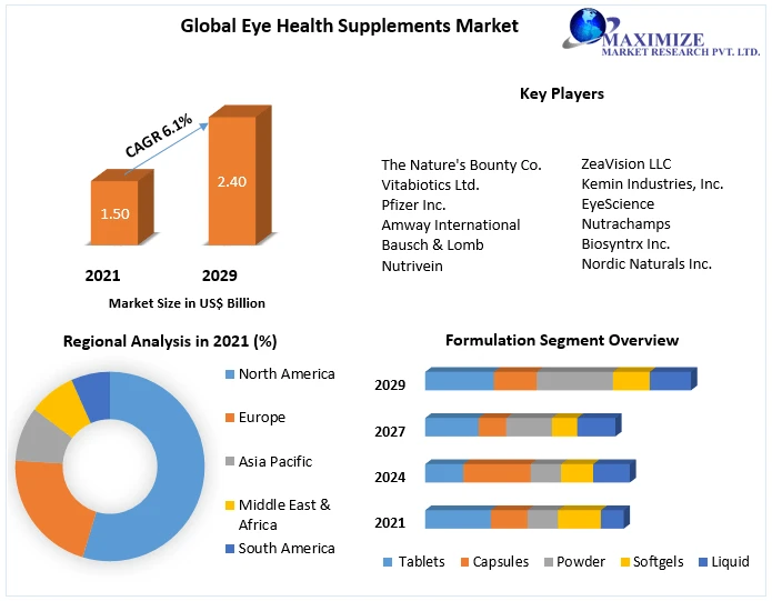 Global Long-Term Care Software Market Trends, Worldwide Analysis, Top Manufacturers, Business Growth, Future Scope, Market Trends, Industry Size Forecast 2029