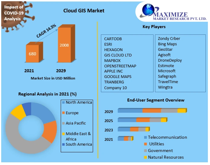 Cloud GIS Market Companies 2020 by Manufacturers, Regions, Business Demands, Type and Application, Forecast to 2029