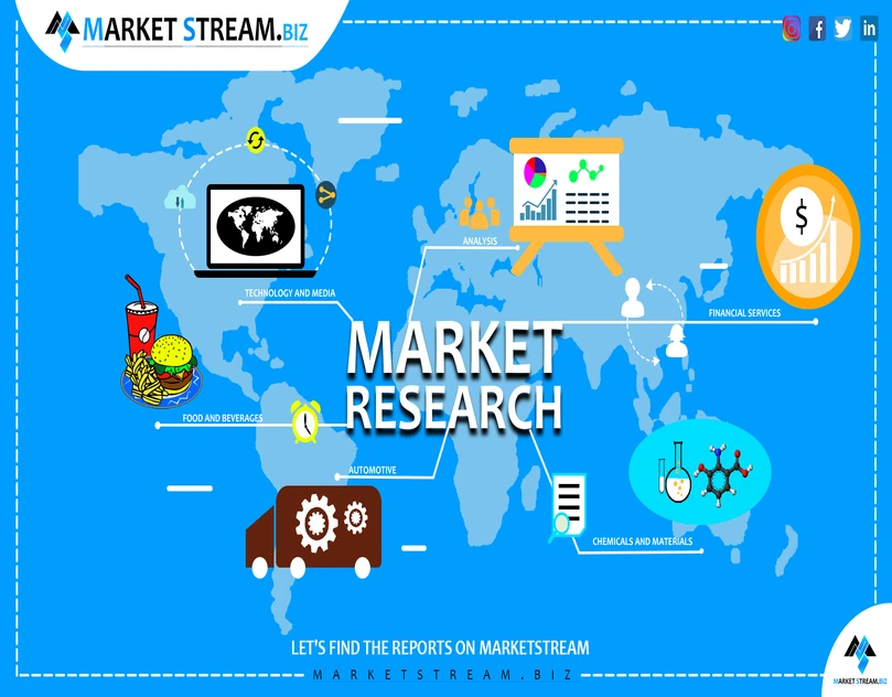 Global Excavator Bucket Market Analysis, Industry Growth Report, Application Development Potential,