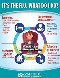 Flu Treatment Market Size, Share &amp; Trends Analysis Report By End-use , By Application , And Segment Forecasts, 2022- 2032