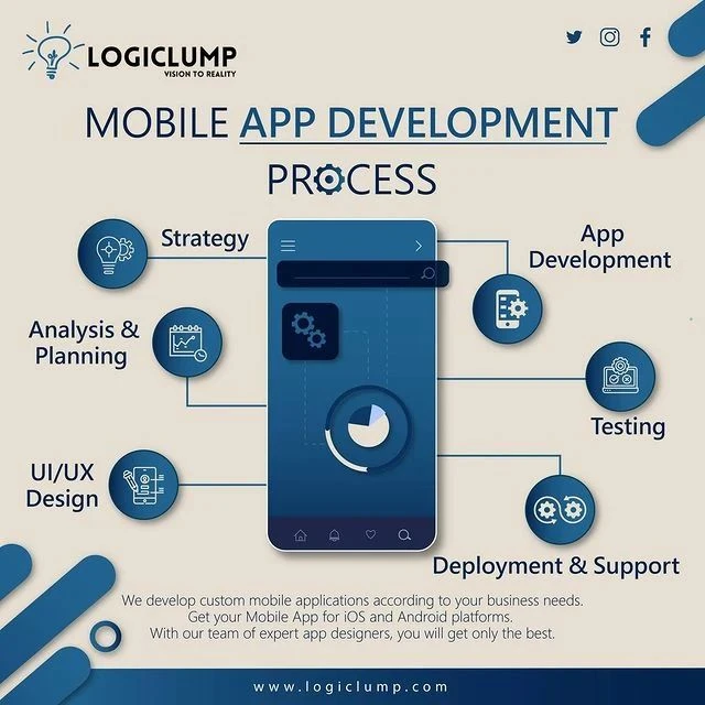 Android App Development In Noida India