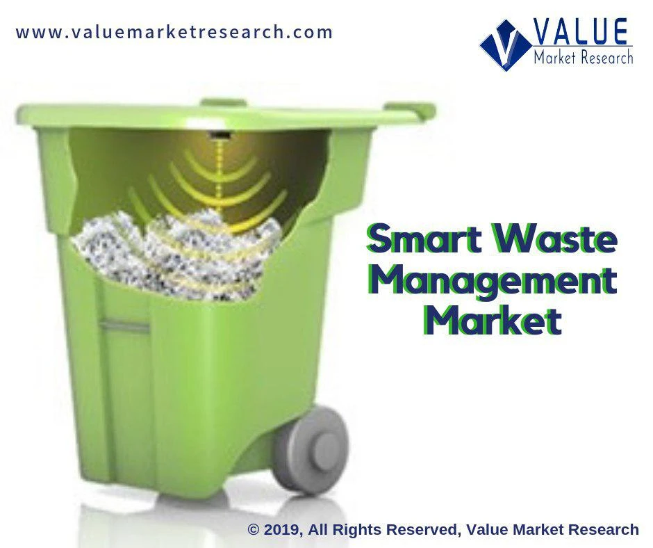 Smart Waste Management Market Dynamics, Size, Share, Growth Factors &amp; Forecast 2028