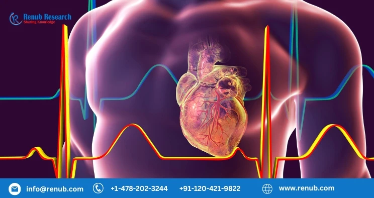 Coronary Artery Disease Market shall be US$ 38.17 Billion by 2028, according to Renub Research