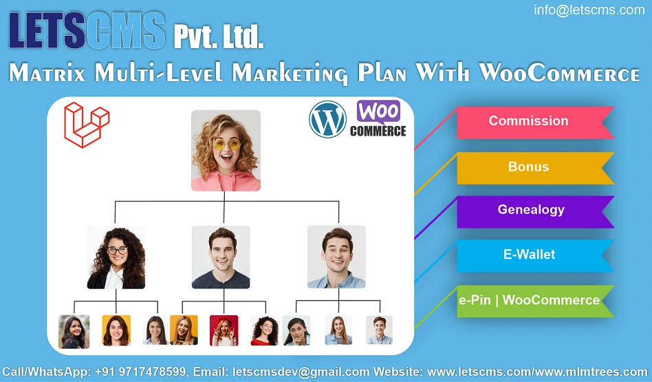 Wp Affiliate - Matrix MLM Plan with WooCommerce or Epin System in United States