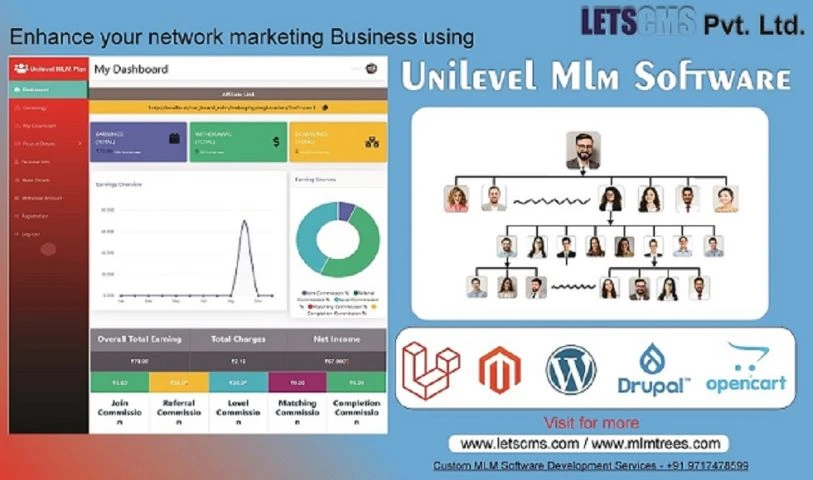 Wp Affiliate Unilevel Plan | Woocommerce Unilevel MLM Plugin in Nigeria