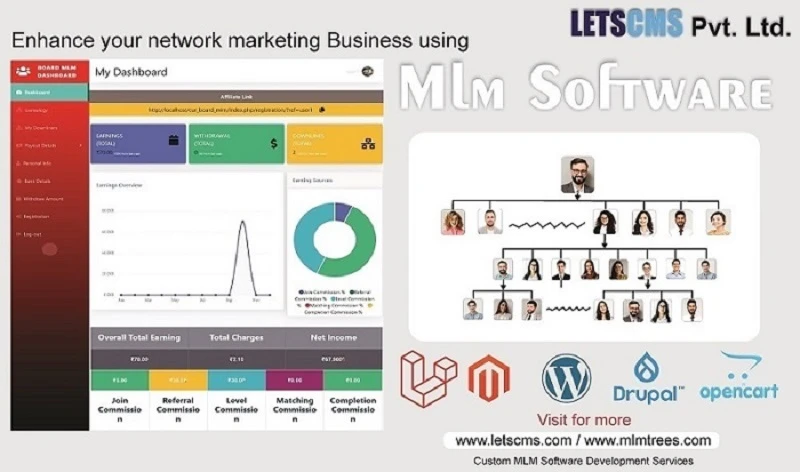 Top 5 MLM Software Solutions for Multi-Level Marketing Businesses &amp; Customizations by LETSCMS Pvt Ltd