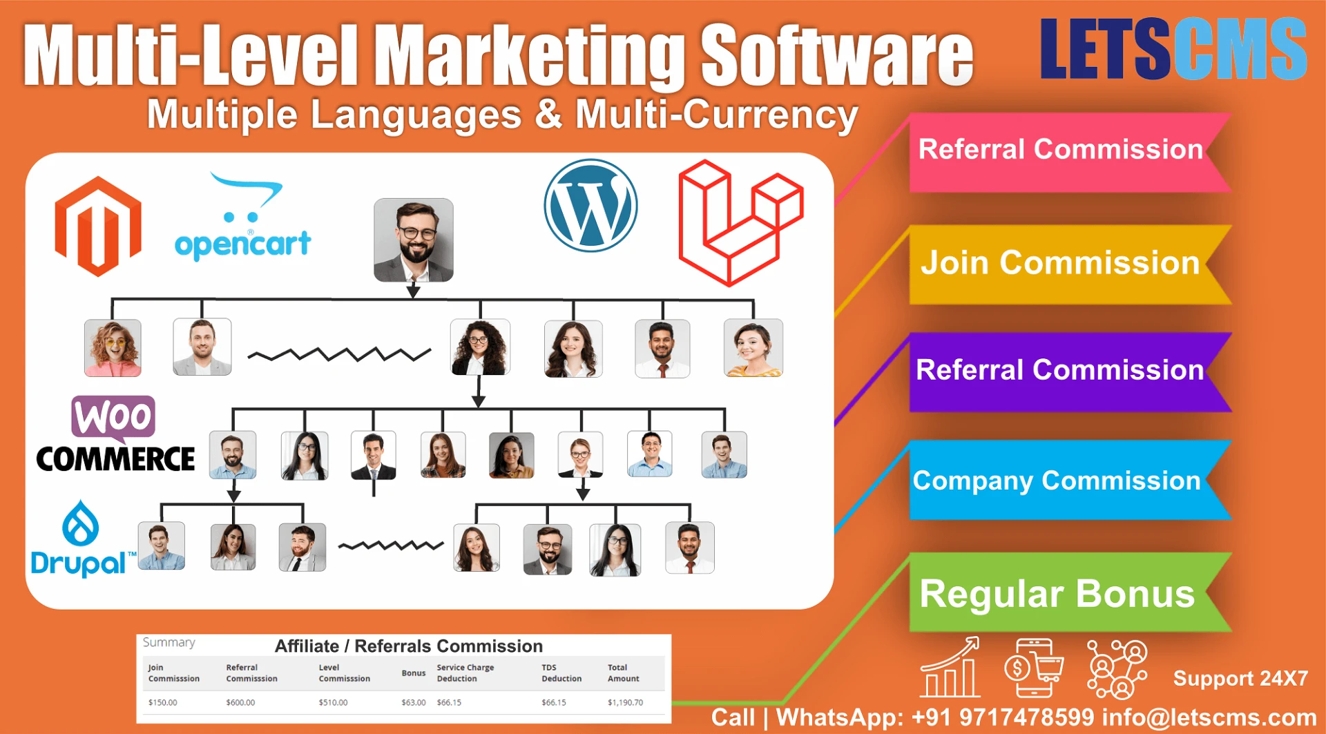Multi-Language - MLM Software Development Service | Letscms Multi-Level Marketing Software