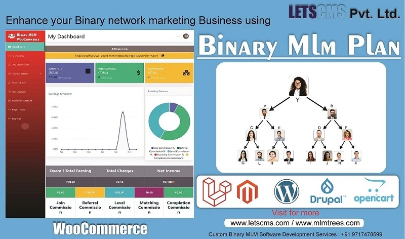 WooCommerce Binary MLM Plan Plugin | Binary Platform - MLM Pro Online Store