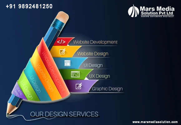 Compelling, Creative And Affordable Website Designing