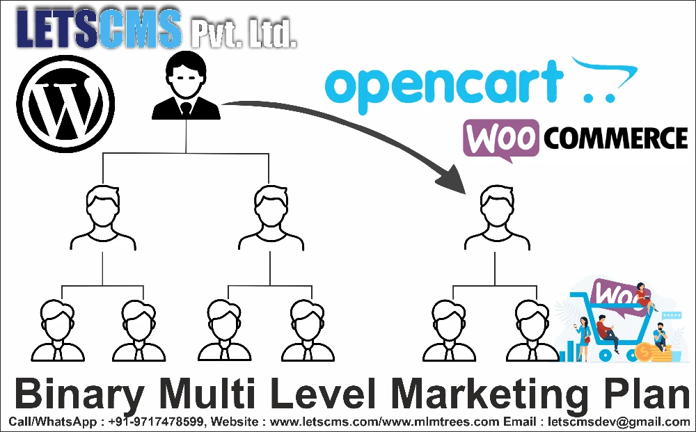 Binary MLM software with special customization for cheapest price United States