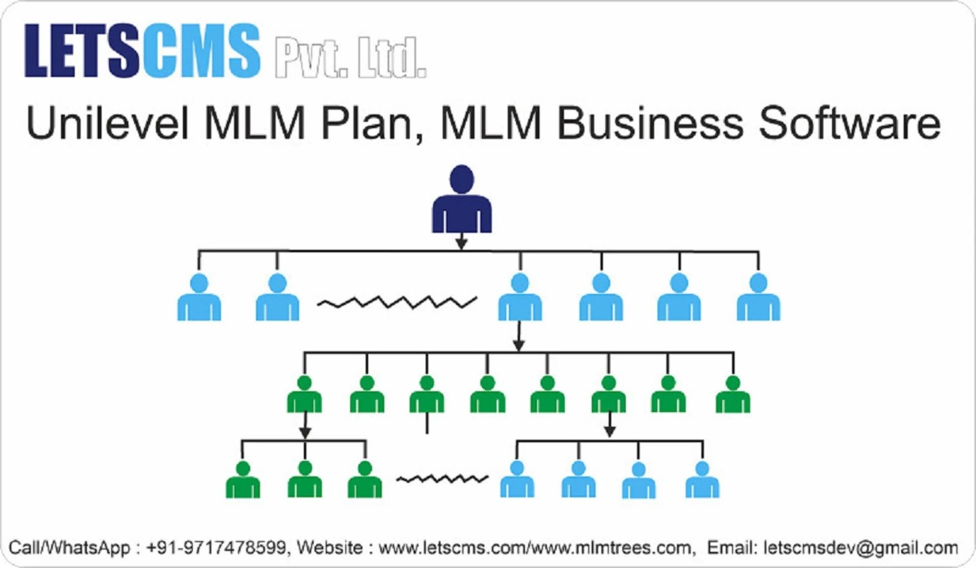 Unilevel MLM Strategy | Unilevel MLM Plan Direct Selling Software for Cheapest Price Philippines