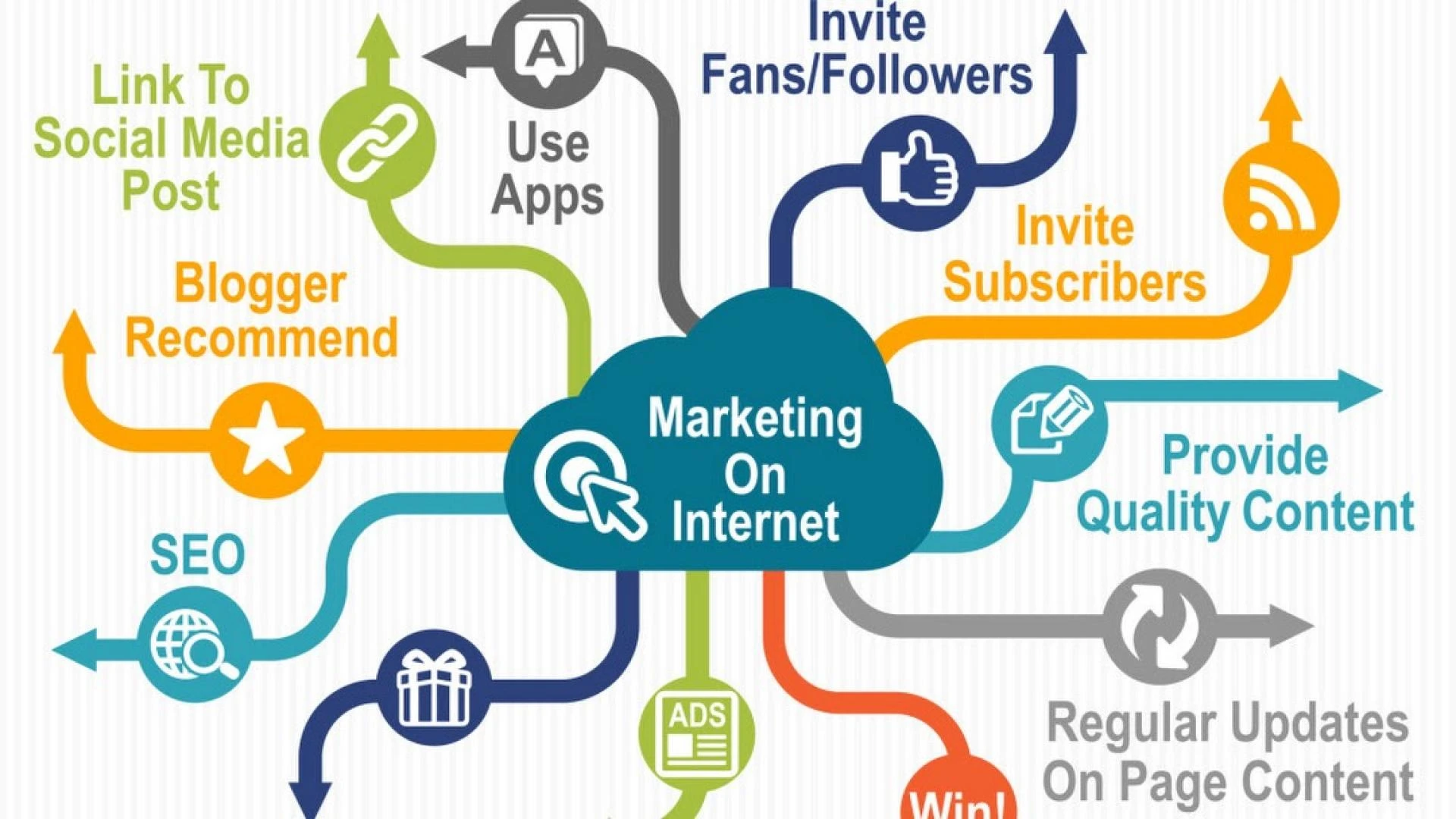 Digital Marketing Services to Transform Your Business