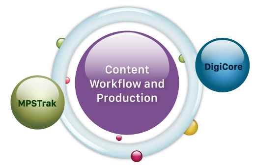 The Marvelous Tapestry of a Content Creation Platform