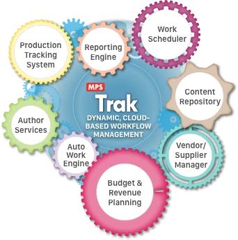 Advantages of Using Content Workflow Tools for eLearning