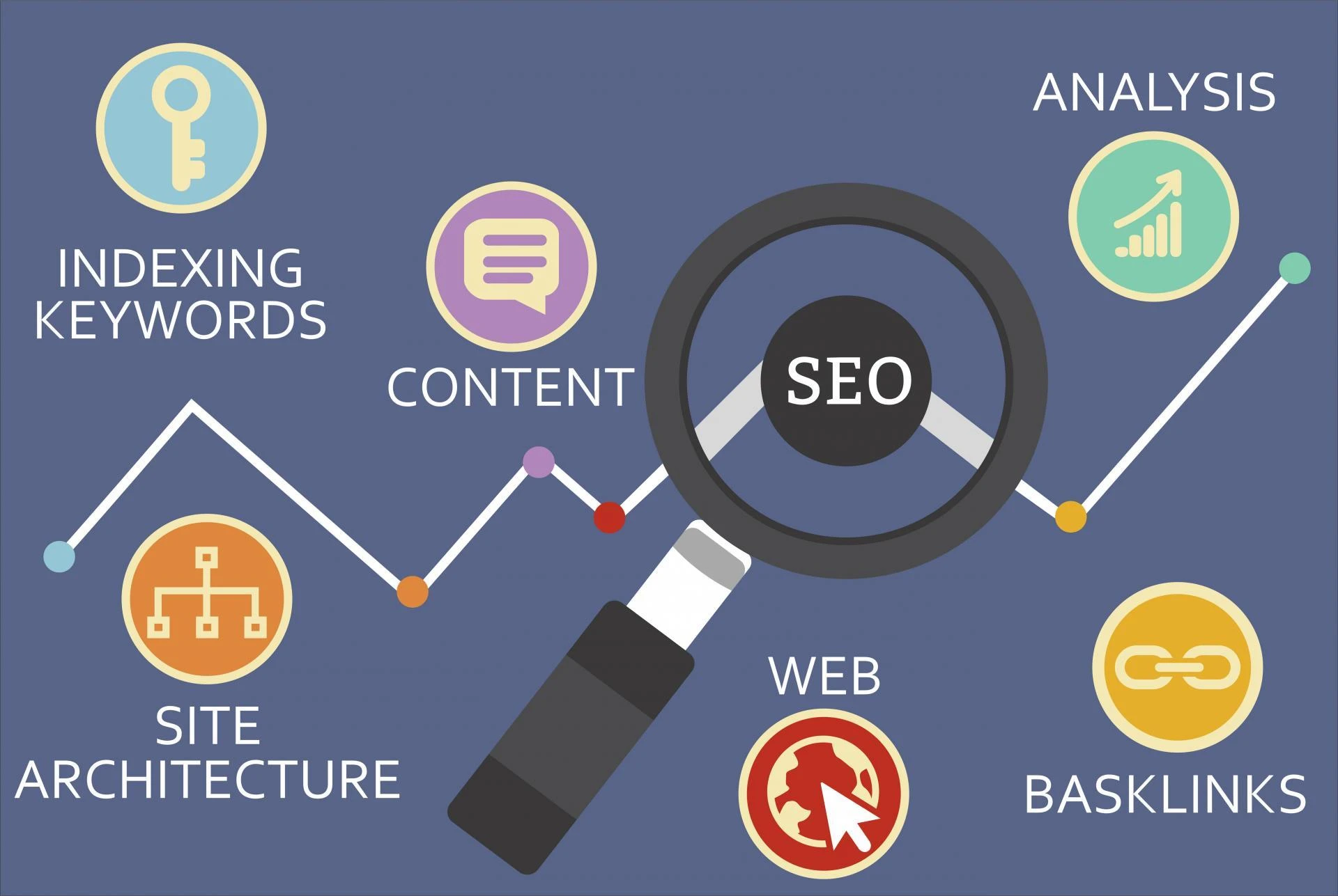 Top SEO Companies in New York City with Expert team