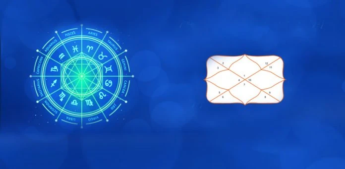 Most Important House In Astrology