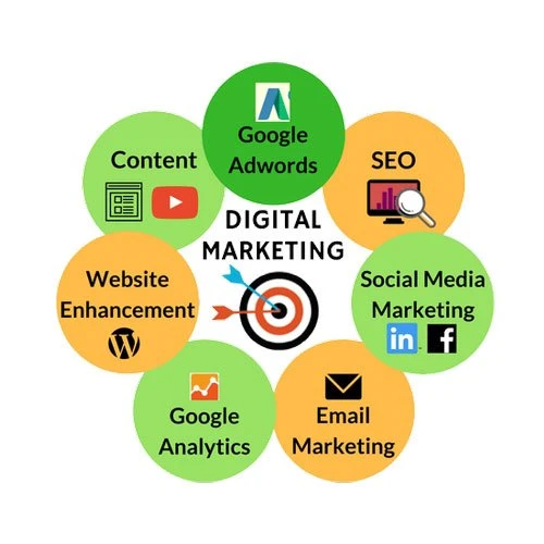 The Ultimate Guide to Choosing the Right Digital Marketing Agency for Your Business in Noida