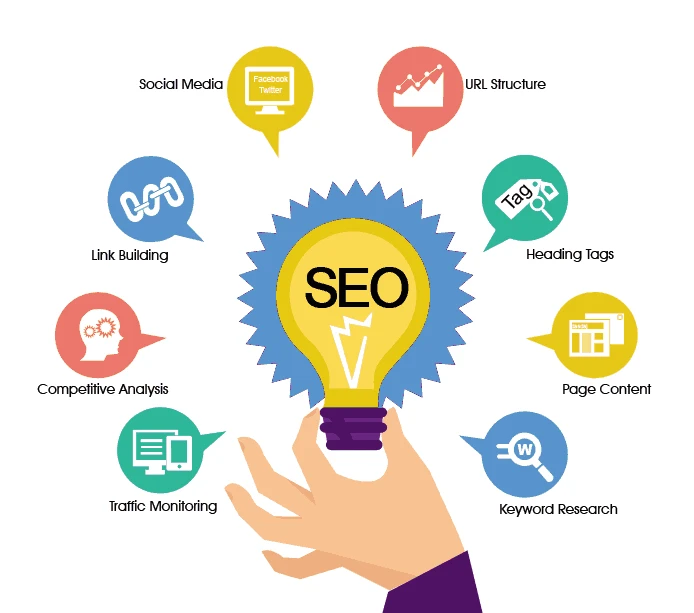 Grow Your Online Presence with Applaud Solution: The Best SEO Company in Sector 63 Noida
