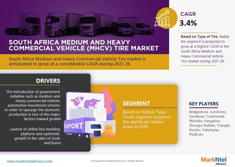 South Africa Medium and Heavy Commercial Vehicle (MHCV) Tire Market Report, Share, Size, Growth, Demand, Analysis and Forecast 2021 to 2026
