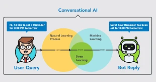 what is conversational ai