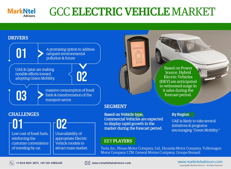 GCC Electric Vehicle Market Analysis, Size, Regional Outlook, Share, Trend, Growth, Analysis and Forecast Report 2021-2026