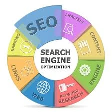 Local SEO Houston