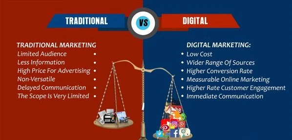 Advantages of digital marketing over traditional marketing | WsCube Tech