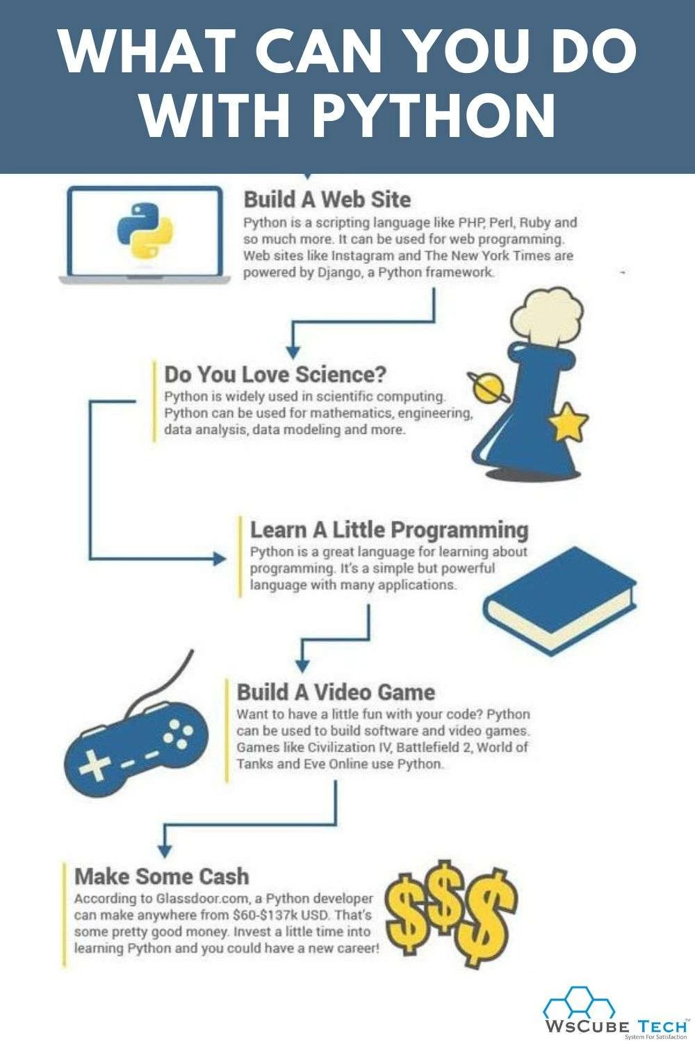 What Is Python Used For? A Beginner’s Guide