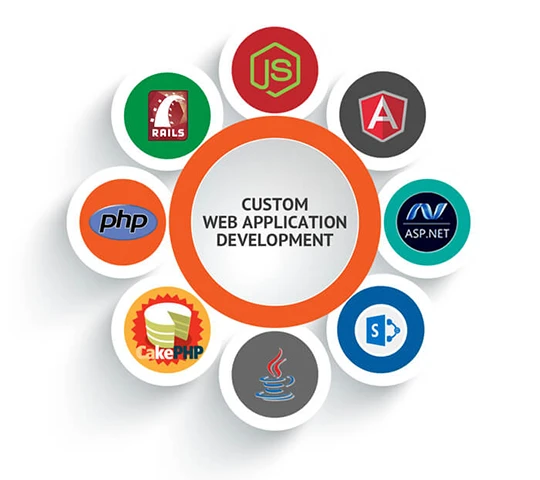 Best Wesite Development company in jaipur