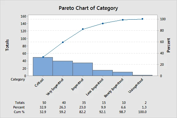 11 Ways to Completely Revamp Your Pareto Chart