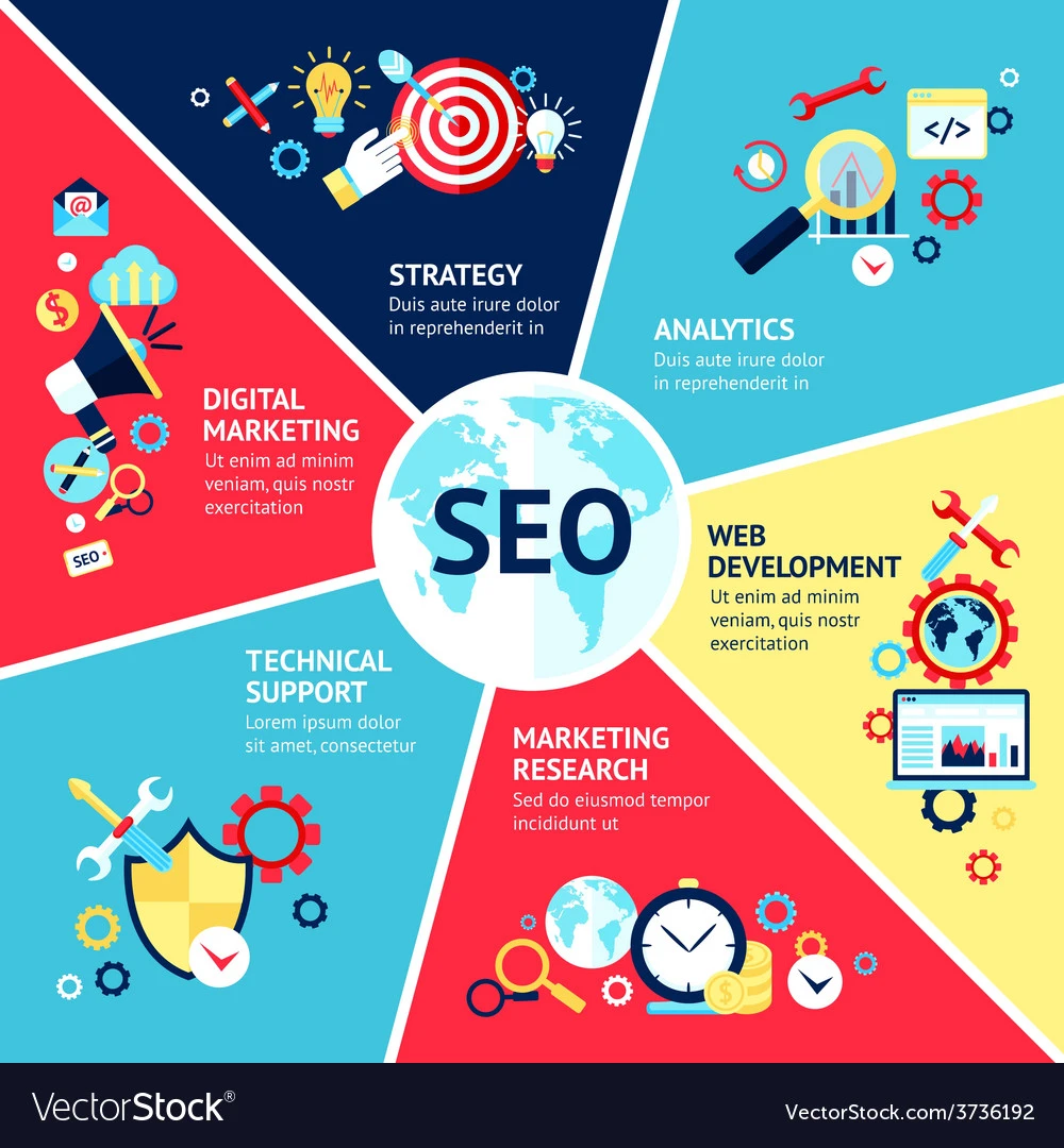 What is SEO in Marketing and how it works