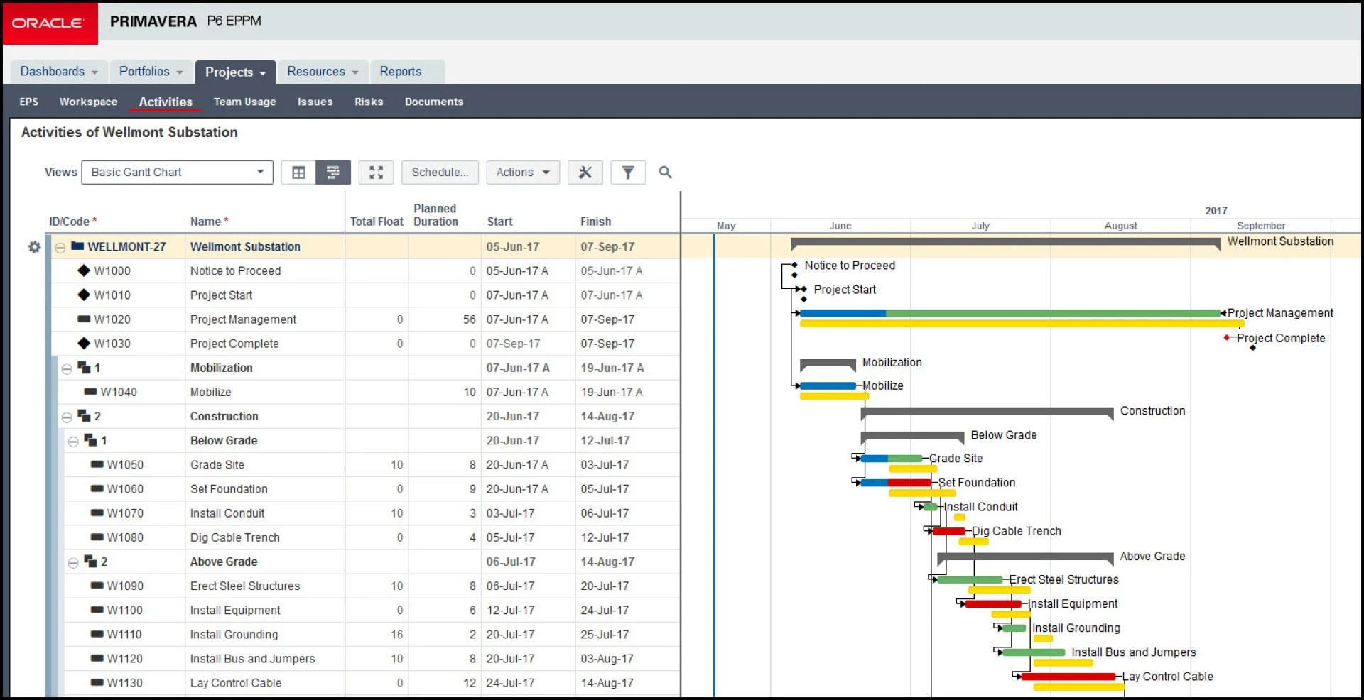 Burraq |Primavera P6 online training for free