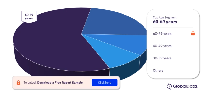 The Impact of Aging Population on the Osteoarthritis Market