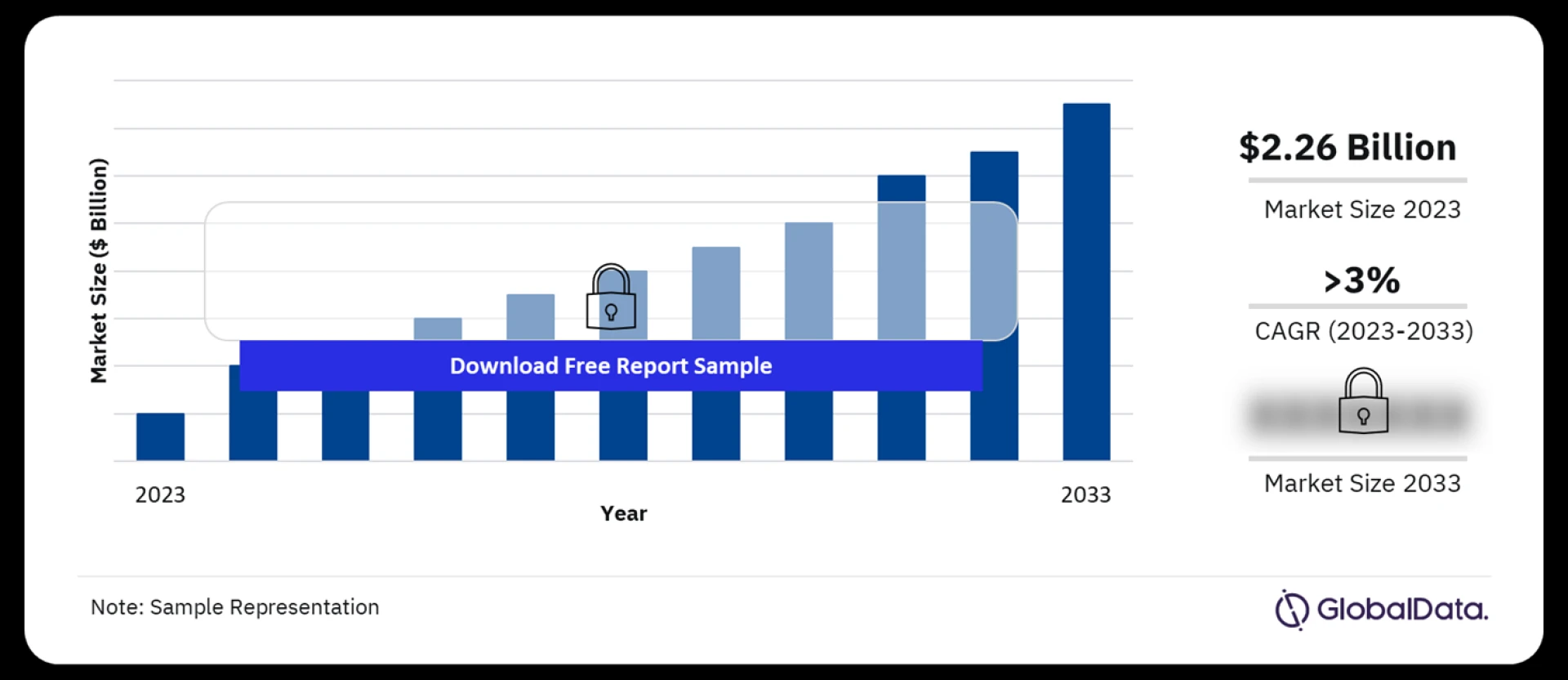 The Impact of Technological Innovations on the Surgical Sutures Market
