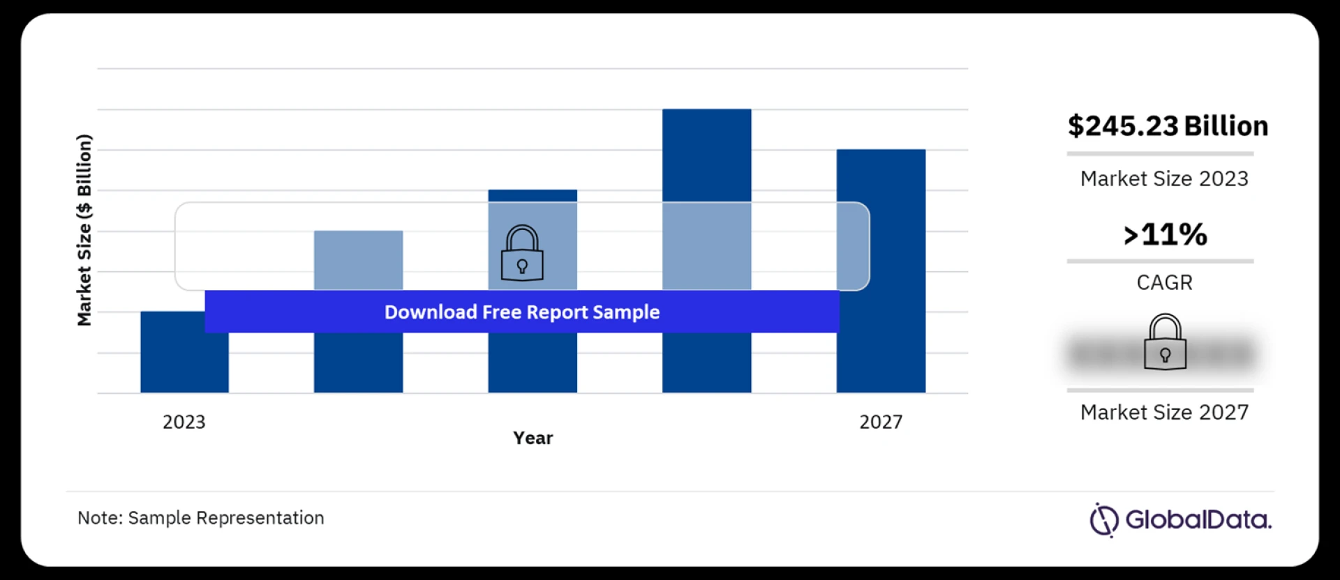 Market Trends and Forecast: Predictions for the Future of the Global Oil Seeds Market