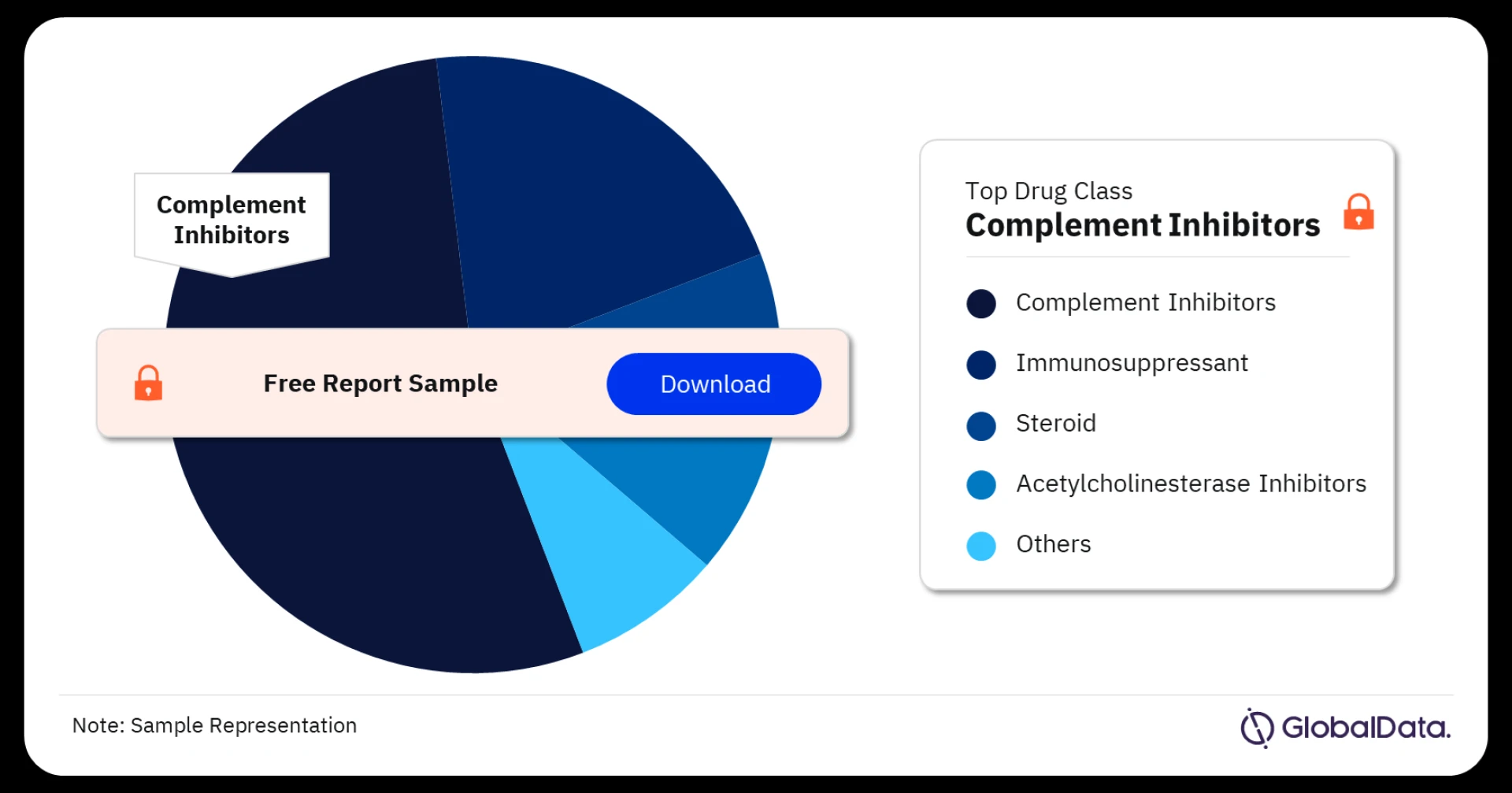 Global Trends in Myasthenia Gravis Market Research