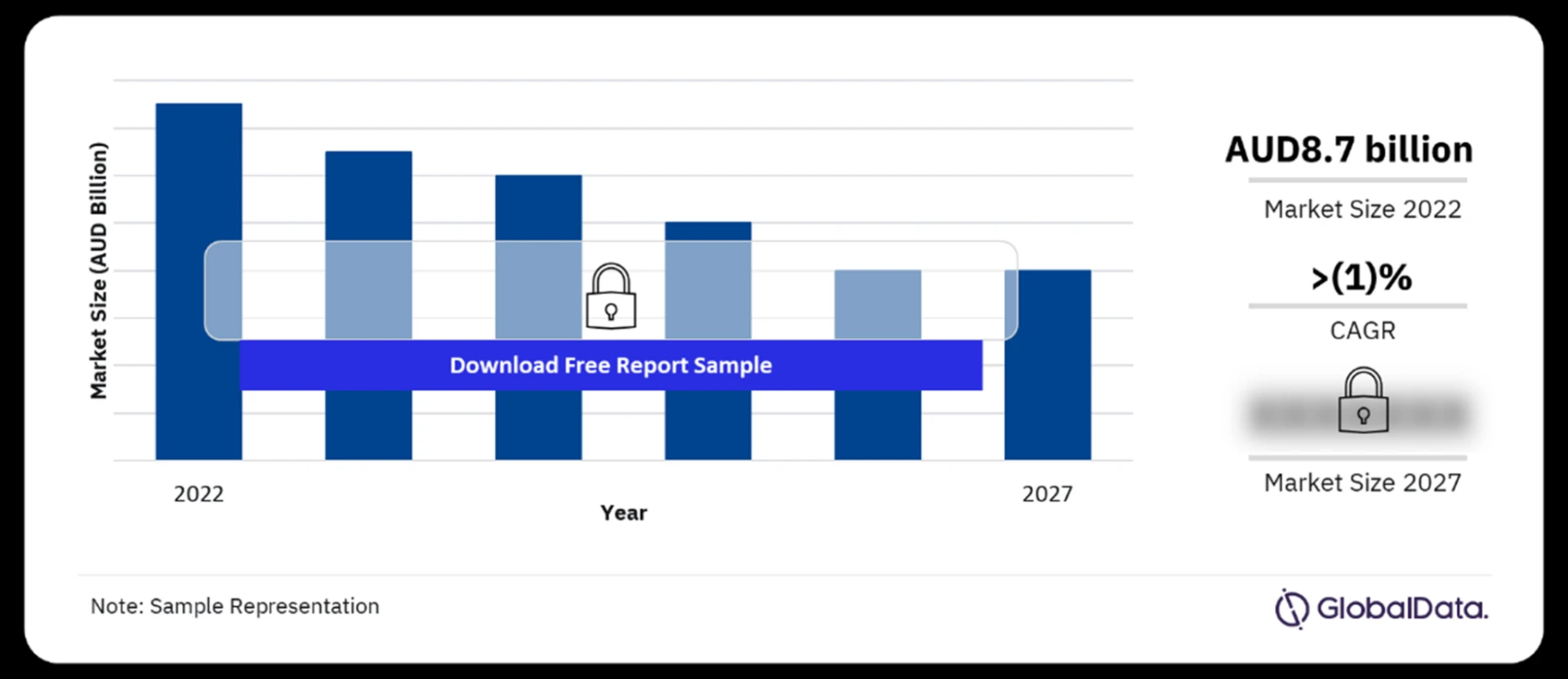 Key Players in the Australian Cigarettes Market: Leading Brands, Manufacturers, and Market Share