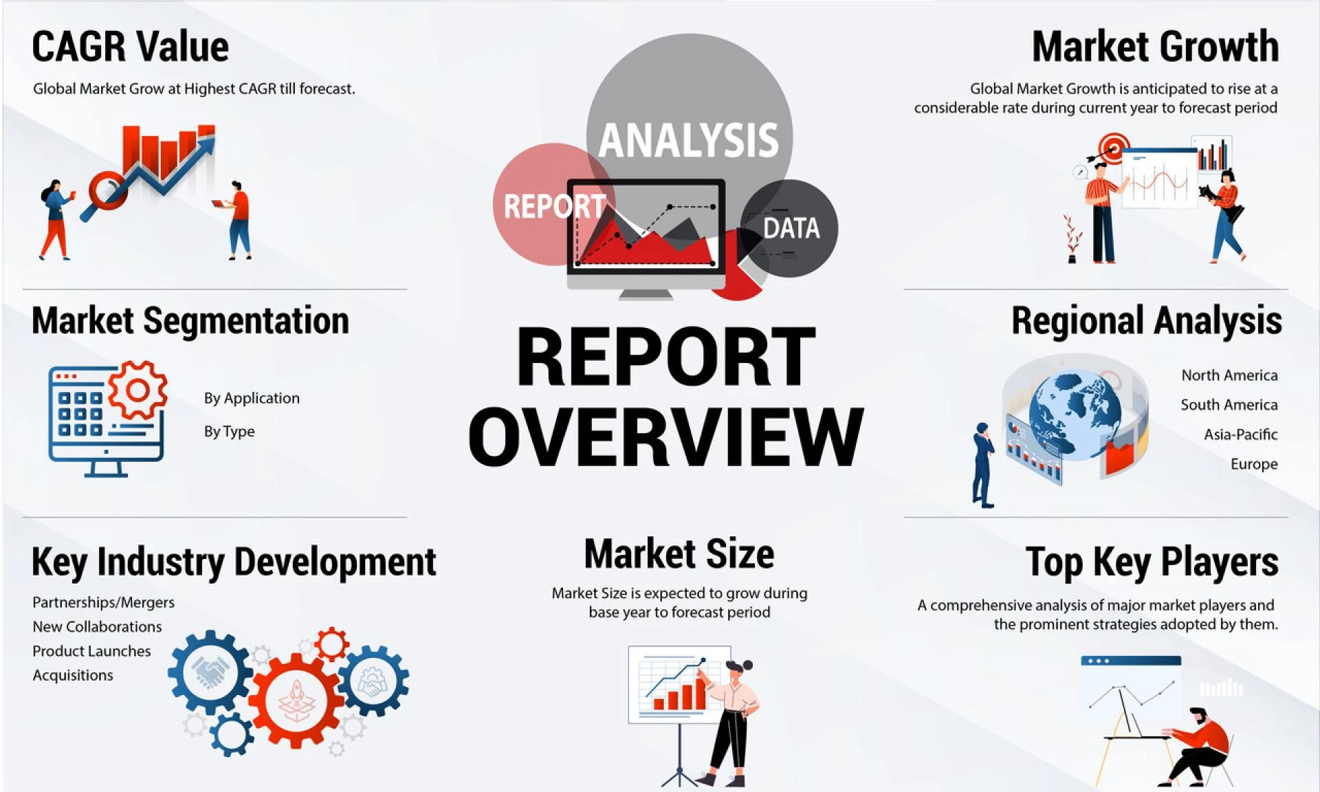 Managed Detection and Response Market Size: A Comprehensive Analysis