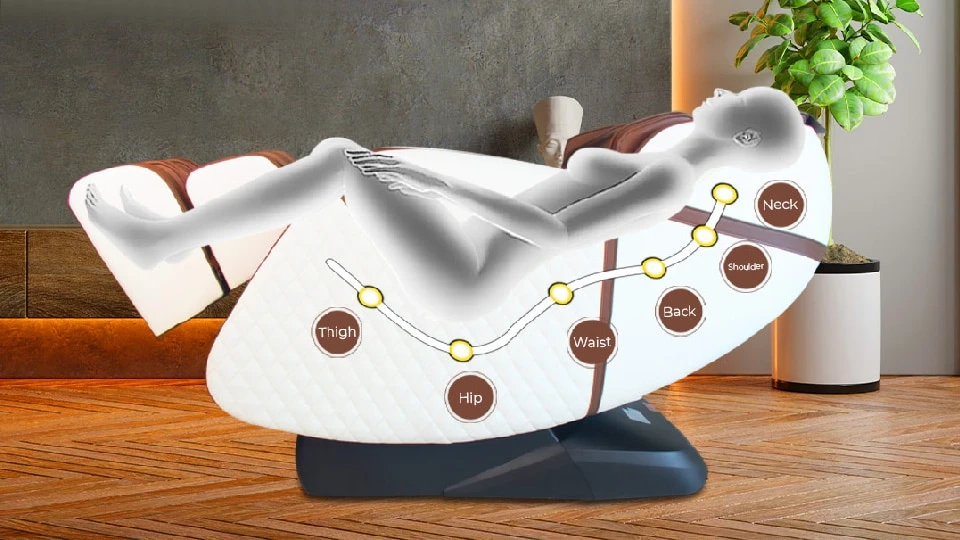 L Track, S Track, or SL Track? Which Massage Chair Technology is best!
